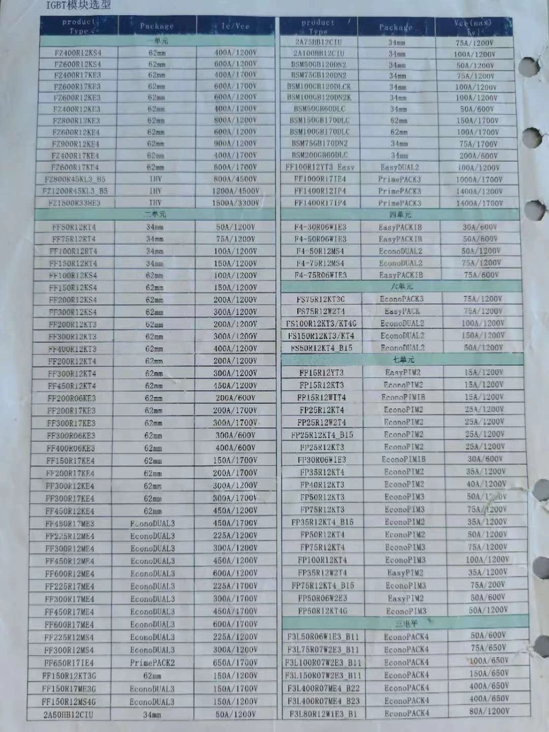 英飞凌 IGBT模块选型指南